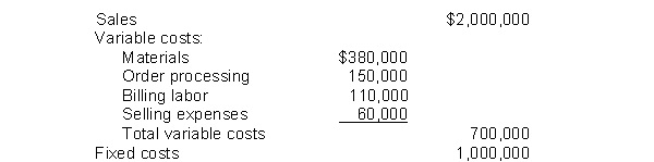 A division sold 200,000 calculators during 2010: How much is the contribution margin per unit?