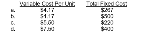 In the Gabbana Company, maintenance costs are a mixed cost. At the low level of activity (80 direct labor hours), maintenance costs are $600. At the high level of activity (200 direct labor hours), maintenance costs are $1,100. Using the high-low method, what is the variable maintenance cost per unit and the total fixed maintenance cost?