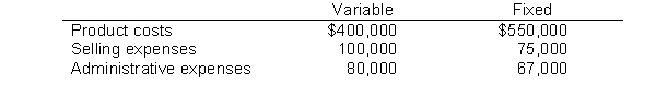 Danny's Fish Camp has sales of $1,500,000 for the first quarter of 2010. In making the sales, the company incurred the following costs and expenses. Instructions Calculate net income under CVP for 2010.