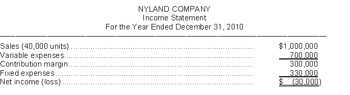 The income statement for Nyland Company for 2010 appears below. Instructions Answer the following independent questions and show computations using the contribution margin technique to support your answers: 1. What was the company's break-even point in sales dollars in 2010? 2. How many additional units would the company have had to sell in 2011 in order to earn net income of $30,000? 3. If the company is able to reduce variable costs by $2.50 per unit in 2011 and other costs and unit revenues remain unchanged, how many units will the company have to sell in order to earn a net income of $35,000?