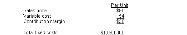 Polk Company developed the following information for its product: Instructions Answer the following independent questions and show computations using the contribution margin technique to support your answers. 1. How many units must be sold to break even? 2. What is the total sales that must be generated for the company to earn a profit of $60,000? 3. If the company is presently selling 45,000 units, but plans to spend an additional $108,000 on an advertising program, how many additional units must the company sell to earn the same net income it is now making? 4. Using the original data in the problem, compute a new break-even point in units if the unit sales price is increased 20%, unit variable cost is increased by 10%, and total fixed costs are increased by $135,000.