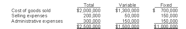 Prentice Manufacturing's sales slumped badly in 2010 due to so many people purchasing gifts online. The company's income statement showed the following results from selling 500,000 units of product: net sales $2,125,000; total costs and expenses $2,500,000; and net loss $375,000. Costs and expenses consisted of the following: Management is considering the following alternative for 2011: Purchase new automated equipment that will change the proportion between variable and fixed expenses sold to 45% variable and 55% fixed. Instructions (a) Compute the break-even point in dollars for 2010. (b) Compute the break-even point in dollars under the alternative course of action.