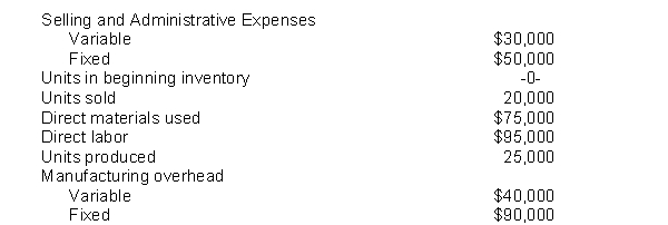 Jordan Company developed the following information for 2010: Instructions Answer the following questions. (a) What would be the amount of the cost of goods sold under the absorption costing approach? (b) What would be the cost of the ending inventory under the variable costing approach? (c) Which approach would show the greater income for 2010 and by how much?