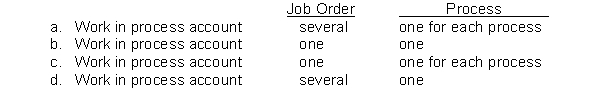 Which of the following is correct regarding cost systems?  <div style=padding-top: 35px> 