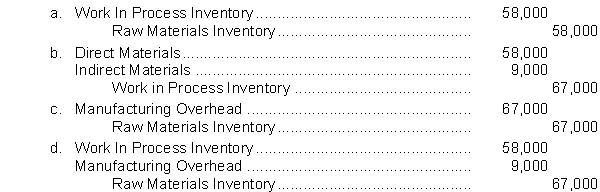 A materials requisition slip showed that direct materials requested were $58,000 and indirect materials requested were $9,000. The entry to record the transfer of materials from the storeroom is  <div style=padding-top: 35px> 