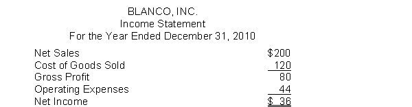 <strong>Blanco, Inc. has the following income statement (in millions): Using vertical analysis, what percentage is assigned to Cost of Goods Sold?</strong> A) 60% B) 40% C) 100% D) None of the above
