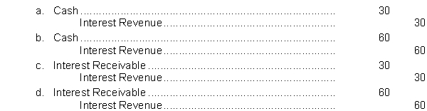On January 1, 2010, Milton Company purchased at face value, a $1,000, 6% bond that pays interest on January 1 and July 1. Milton Company has a calendar year end. The entry for the receipt of interest on July 1, 2010, is