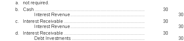 On January 1, 2010, Milton Company purchased at face value, a $1,000, 6% bond that pays interest on January 1 and July 1. Milton Company has a calendar year end. The adjusting entry on December 31, 2010, is