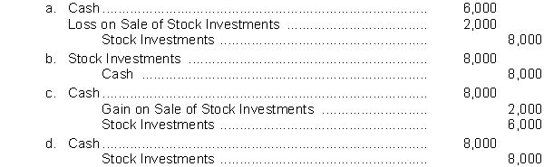 Elston Corporation sells 200 shares of common stock being held as an investment. The shares were acquired six months ago at a cost of $30 a share. Elston sold the shares for $40 a share. The entry to record the sale is
