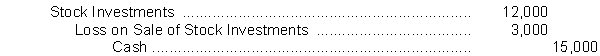 <strong>Greene Corporation sells 300 shares of common stock being held as an investment. The shares were acquired six months ago at a cost of $50 a share. Greene sold the shares for $40 a share. The entry to record the sale is</strong> A) Stock Investments 15,000 B) C) D)