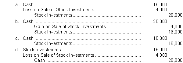 Carlin Corporation sells 400 shares of common stock being held as a short-term investment. The shares were acquired six months ago at a cost of $50 a share. Carlin sold the shares for $40 a share. The entry to record the sale is