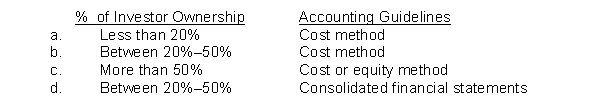Which of the following is the correct matching concerning the appropriate accounting for long-term stock investments?
