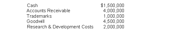 Given the following account balances at year end, compute the total intangible assets on the balance sheet of Kepler Enterprises.