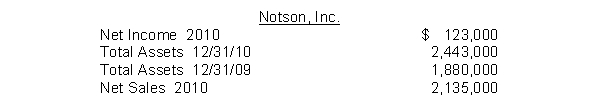 Using the following data for Notson, Inc., compute its asset turnover ratio.