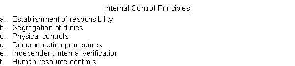 Listed below are seven errors or problems which might occur in the processing of cash transactions. Also shown is a list of internal control principles. Evaluate each possible error and cite a principle that is listed that would reduce the probability of the error occurring. If none of the principles given will correct the problem, write None. If you think more than one principle is appropriate, list all principles that apply. Possible Errors or Problems 1. An employee steals the cash collected from a customer for an account receivable and conceals this theft by issuing a credit memorandum indicating that the customer returned the merchandise. 2. A small fire destroys 3 days of cash receipts. 3. The official designated to sign checks is able to steal blank checks and issue them without fear of detection. 4. A salesclerk in serving customers often rings up a sale for less than the actual amount and then keeps the additional cash collected from the customer. 5. Three cashiers use one cash register drawer and the cash in the drawer is often short of the balance kept on hand. 6. Each cashier counts his own register drawer each day and verbally reports the results to the supervisor. 7. Cashiers with over 5 years' experience are not bonded.