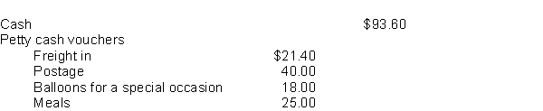The petty cash fund of $200 for Vernon Company appeared as follows on December 31, 2010: Instructions 1. Briefly describe when the petty cash fund should be replenished. Because there is cash on hand, is there a need to replenish the fund at year end on December 31? Explain. 2. Prepare in general journal form the entry to replenish the fund. 3. On December 31, the office manager gives instructions to increase the petty cash fund by $100. Make the appropriate journal entry.