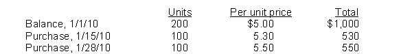 <strong>Graham Company uses a periodic inventory system. Details for the inventory account for the month of January, 2010 are as follows: An end of the month (1/31/10) inventory showed that 120 units were on hand. How many units did the company sell during January, 2010?</strong> A) 80 B) 120 C) 200 D) 280