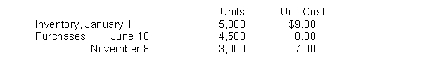 Holliday Company's inventory records show the following data: A physical inventory on December 31 shows 2,000 units on hand. Holliday sells the units for $12 each. The company has an effective tax rate of 20%. Holliday uses the periodic inventory method. Under the FIFO method, the December 31 inventory is valued at