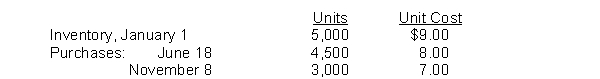 Holliday Company's inventory records show the following data: A physical inventory on December 31 shows 2,000 units on hand. Holliday sells the units for $12 each. The company has an effective tax rate of 20%. Holliday uses the periodic inventory method. Under the LIFO method, cost of goods sold is