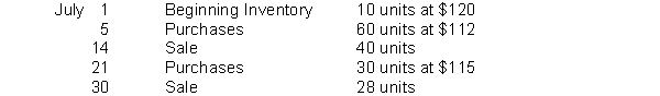 Neighborly Industries has the following inventory information. Assuming that a periodic inventory system is used, what is the amount allocated to ending inventory on a LIFO basis?