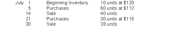 Neighborly Industries has the following inventory information. Assuming that a periodic inventory system is used, what is the amount allocated to ending inventory on a FIFO basis?