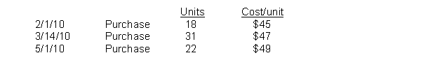 Lee Industries had the following inventory transactions occur during 2010: The company sold 51 units at $63 each and has a tax rate of 30%. Assuming that a periodic inventory system is used, what is the company's gross profit using LIFO? (rounded to whole dollars)