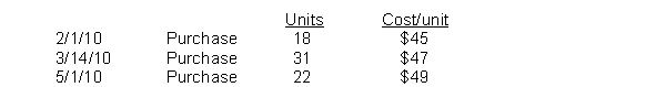 Lee Industries had the following inventory transactions occur during 2010: The company sold 51 units at $63 each and has a tax rate of 30%. Assuming that a periodic inventory system is used, what is the company's after-tax income using LIFO? (rounded to whole dollars)