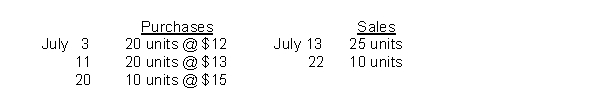 During July, the following purchases and sales were made by James Company. There was no beginning inventory. James Company uses a perpetual inventory system. Under the LIFO method, the cost of goods sold for each sale is: