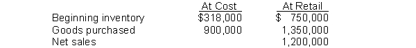 Stark Department Store estimates inventory by using the retail inventory method. The following information was developed: The estimated cost of the ending inventory is