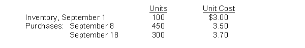 Hoyt Company's inventory records show the following data for the month of September: A physical inventory on September 30 shows 200 units on hand. Calculate the value of the ending inventory and cost of goods sold if the company uses weighted average inventory costing and a periodic inventory system. Round cost per unit to 2 decimal places and ending inventory and cost of goods sold to the nearest dollar.