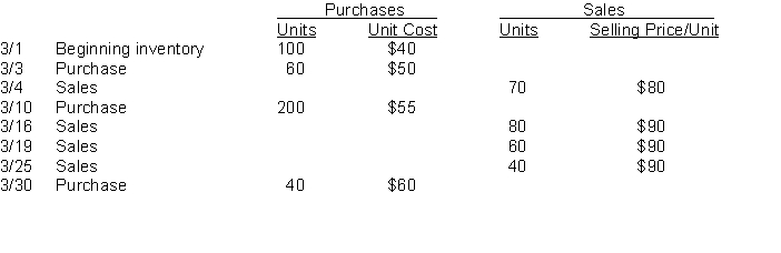 Kegin Company sells many products. Whamo is one of its popular items. Below is an analysis of the inventory purchases and sales of Whamo for the month of March. Kegin Company uses the periodic inventory system. Instructions (a) Using the FIFO assumption, calculate the amount charged to cost of goods sold for March. (Show computations) (b) Using the weighted average method, calculate the amount assigned to the inventory on hand on March 31. (Show computations) (c) Using the LIFO assumption, calculate the amount assigned to the inventory on hand on March 31. (Show computations)