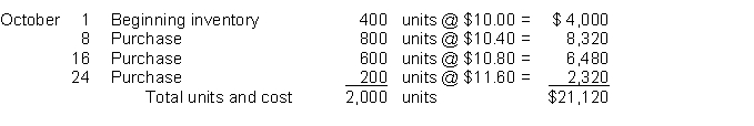 Toso Company uses the periodic inventory system to account for inventories. Information related to Toso Company's inventory at October 31 is given below: Instructions 1. Show computations to value the ending inventory using the FIFO cost assumption if 550 units remain on hand at October 31. 2. Show computations to value the ending inventory using the weighted-average cost method if 550 units remain on hand at October 31. 3. Show computations to value the ending inventory using the LIFO cost assumption if 550 units remain on hand at October 31.