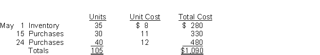 London Co. uses a periodic inventory system. Its records show the following for the month of May, in which 75 units were sold. Instructions Compute the ending inventory at May 31 and cost of goods sold using the FIFO and LIFO methods. Prove the amount allocated to cost of goods sold under each method.