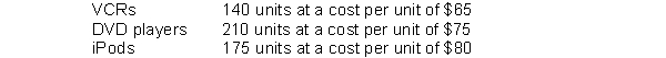 Boyer Company applied FIFO to its inventory and got the following results for its ending inventory. The cost of purchasing units at year-end was VCRs $71, DVD players $69, and iPods $78. Instructions Determine the amount of ending inventory at lower-of-cost-or-market.