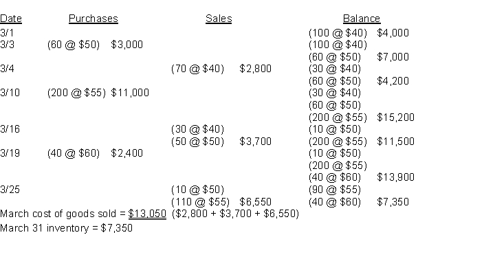 a) FIFO    b) LIFO    March cost of goods sold = $14,600 ($3,400 + $4,400 + $6,800) March 31 inventory = $5,800