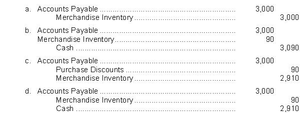 Rasner Co. returned defective goods costing $3,000 to Markum Company on March 19, for credit. The goods were purchased April 10, on credit, terms 3/10, n/30. The entry by Rasner Co. on April 19, in receiving full credit is: