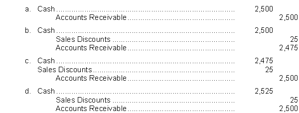 On July 9, Neal Company sells goods on credit to Al Dolan for $2,500, terms 1/10, n/60. Neal receives payment on July 18. The entry by Neal on July 18 is: