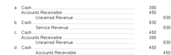 A lawyer collected $830 of legal fees in advance. He erroneously debited Cash for $380 and credited Accounts Receivable for $380. The correcting entry is
