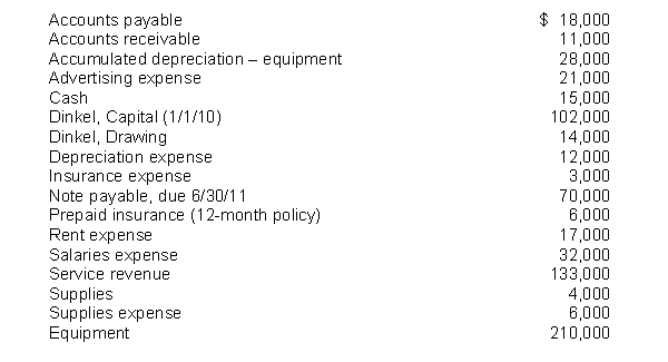 The following items are taken from the financial statements of Dinkel Company for the year ending December 31, 2010: What are total current liabilities at December 31, 2010?
