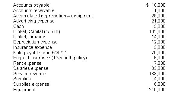 The following items are taken from the financial statements of Dinkel Company for the year ending December 31, 2010: What are total long-term liabilities at December 31, 2010?
