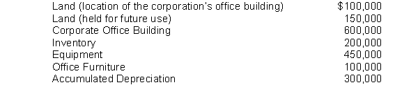 These are selected account balances on December 31, 2010. What is the total amount of property, plant, and equipment that will appear on the balance sheet?