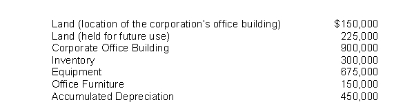 The following selected account balances appear on the December 31, 2010 balance sheet of Chen Co.   What is the total amount of property, plant, and equipment that will be reported on the balance sheet?