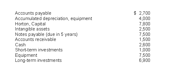 The following information is available for Horton Company for the year ended December 31, 2010: Instructions Use the above information to prepare a classified balance sheet for the year ended December 31, 2010.