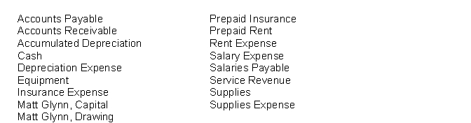 Glynn Company is a newly organized business. The list of accounts to be opened in the general ledger is as follows: Instructions Organize the accounts into the order in which they should appear in the ledger of Glynn Company and assign account numbers. Use the following system to assign account numbers.