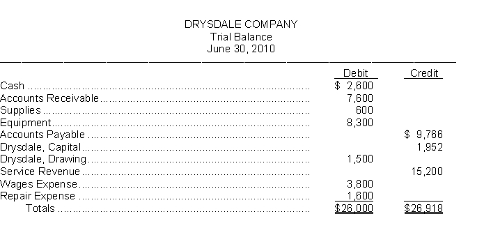 The trial balance of Drysdale Company shown below does not balance. An examination of the ledger and journal reveals the following errors: 1. Each of the above listed accounts has a normal balance per the general ledger. 2. Cash of $360 received from a customer on account was debited to Cash $630 and credited to Accounts Receivable $630. 3. A withdrawal of $300 by the owner was posted as a credit to Drysdale, Drawing, $300 and credit to Cash $300. 4. A debit of $300 was not posted to Wages Expense. 5. The purchase of equipment on account for $700 was recorded as a debit to Repair Expense and a credit to Accounts Payable for $700. 6. Services were performed on account for a customer, $510, for which Accounts Receivable was debited $510 and Service Revenue was credited $51. 7. A payment on account for $225 was credited to Cash for $225 and credited to Accounts Payable for $252. Instructions Prepare a correct trial balance.