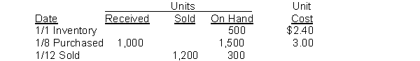 <strong>Bud's Place recorded the following data: The weighted average unit cost of the inventory at January 31 is:</strong> A) $2.40. B) $2.70. C) $2.80. D) $3.402.