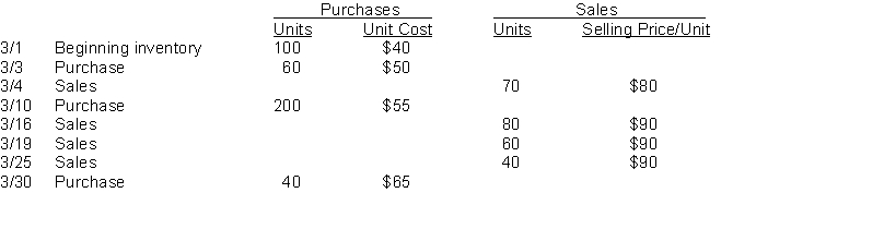 Lester Company sells many products. Hackenberry is one of its popular items. Below is an analysis of the inventory purchases and sales of Hackenberry for the month of March. Lester Company uses the periodic inventory system. Instructions (a) Using the FIFO assumption calculate the amount charged to cost of goods sold for March. (Show computations) (b) Using the weighted average method calculate the amount assigned to the inventory on hand on March 31. (Show computations) (c) Using the LIFO assumption calculate the amount assigned to the inventory on hand on March 31. (Show computations)