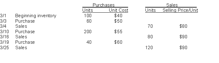 Norris Company uses the perpetual inventory system and had the following purchases and sales during March. Instructions Using the inventory and sales data above calculate the value assigned to cost of goods sold in March and to the ending inventory at March 31 using (a) FIFO and (b) LIFO.