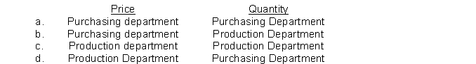 Unfavorable materials price and quantity variances are generally the responsibility of the