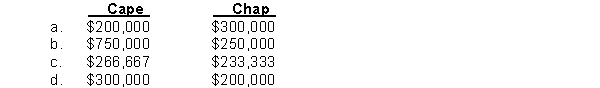 Kiner Co. computed an overhead rate for machining costs ($500,000) of $5 per machine hour. Machining costs are driven by machine hours. If computed based on direct labor hours, the overhead rate for machining costs would be $10 per direct labor hour. The company produces two products, Cape and Chap. Cape requires 60,000 machine hours and 20,000 direct labor hours, while Chap requires 40,000 machine hours and 30,000 direct labor hours. Using activity-based costing, machining costs assigned to each product is  <div style=padding-top: 35px> 
